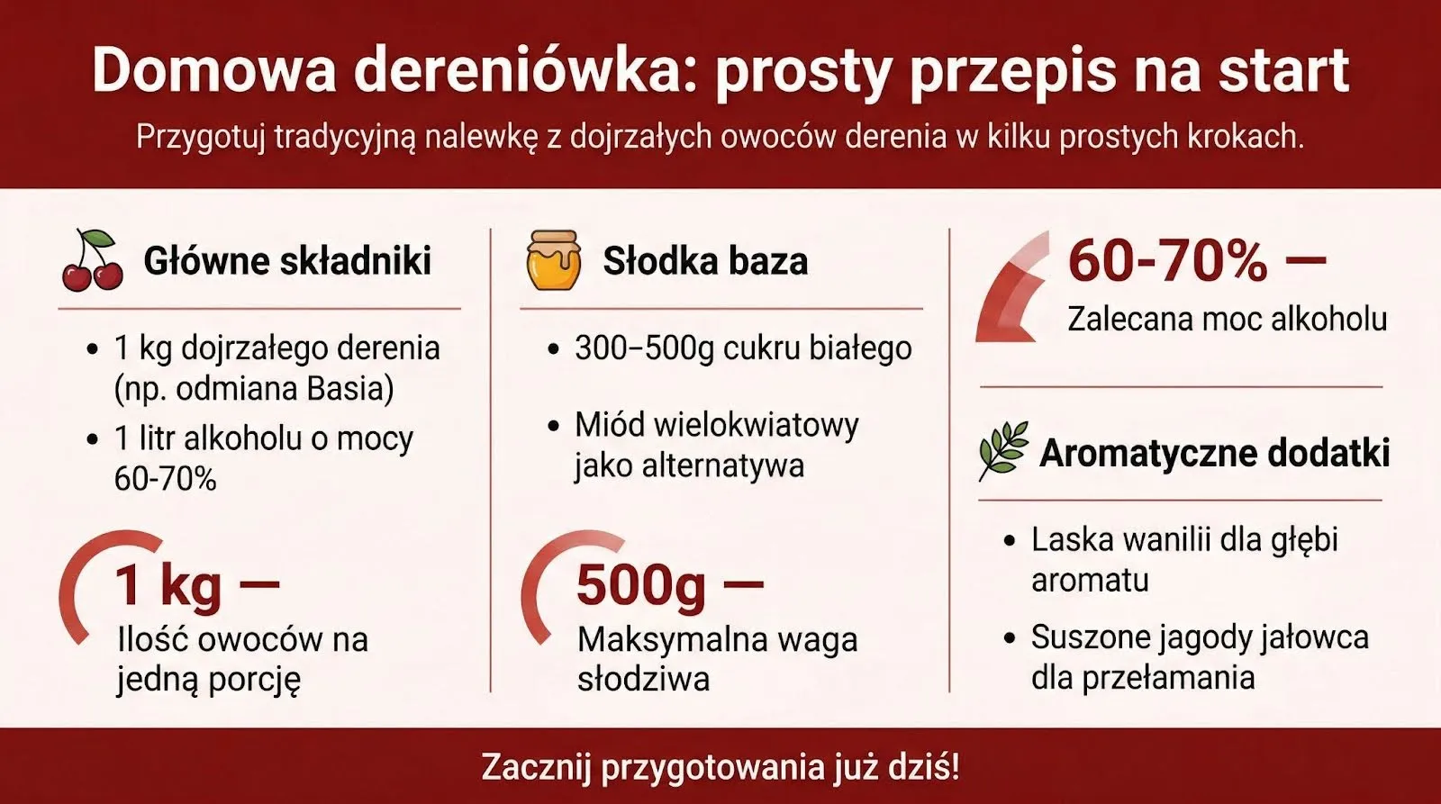Domowa dereniówka: prosty przepis na start